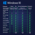 Windows Server 2022 Datacenter